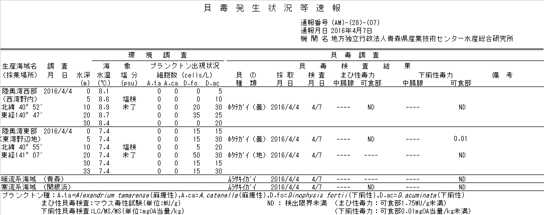 貝毒発生状況等速報 2016年4月4日 画像