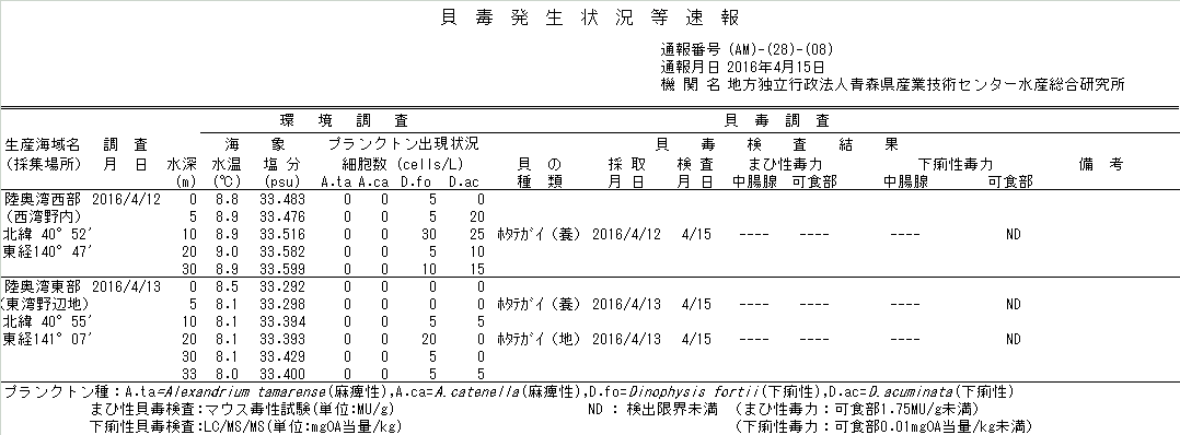 貝毒発生状況等速報 2016年4月12,13日 画像