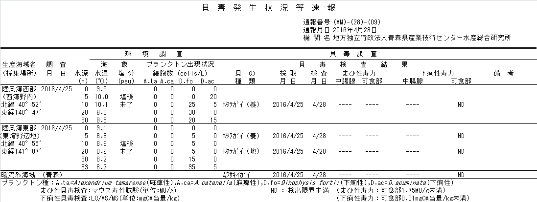 貝毒発生状況等速報 2016年4月25日 画像