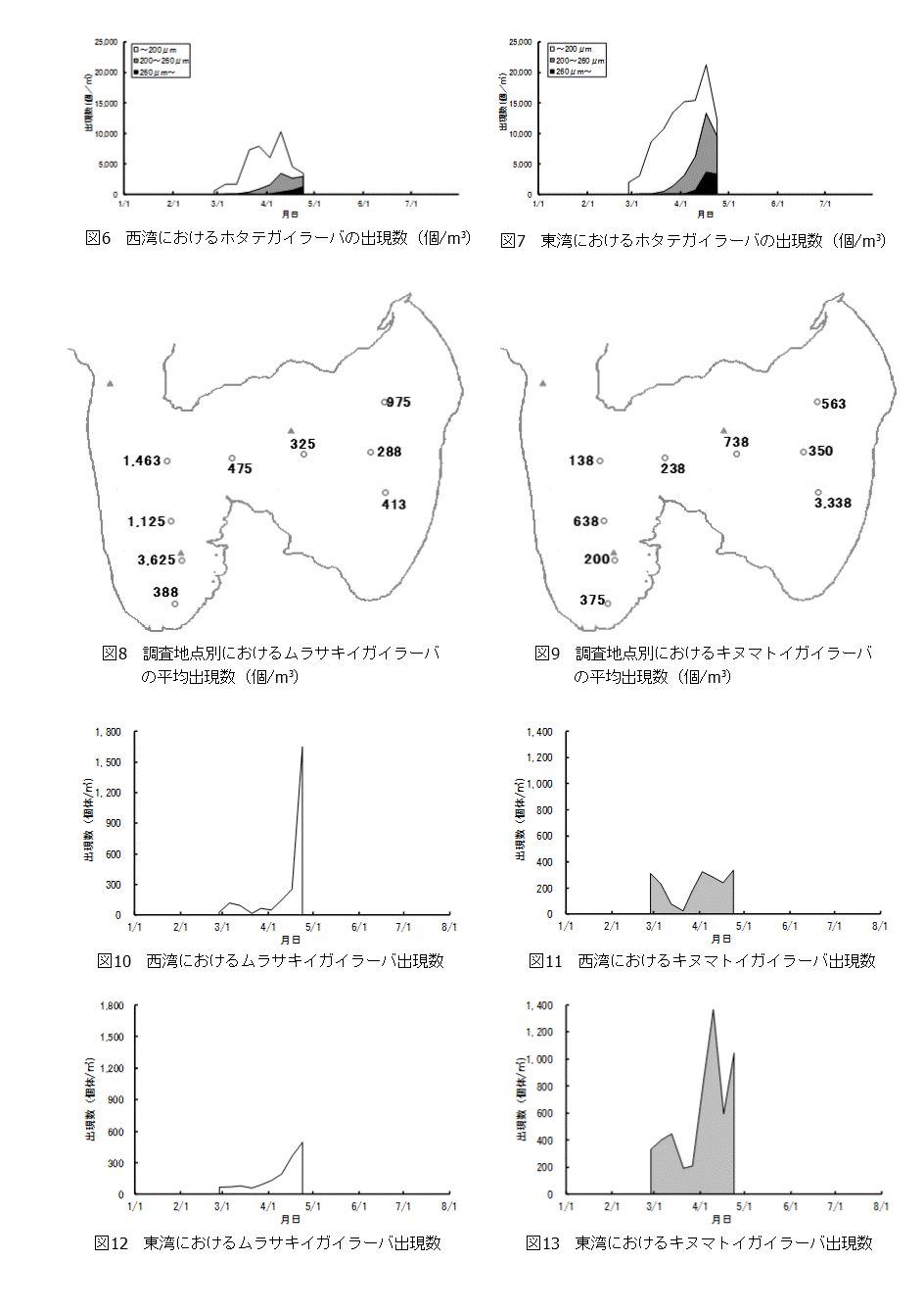 資料3