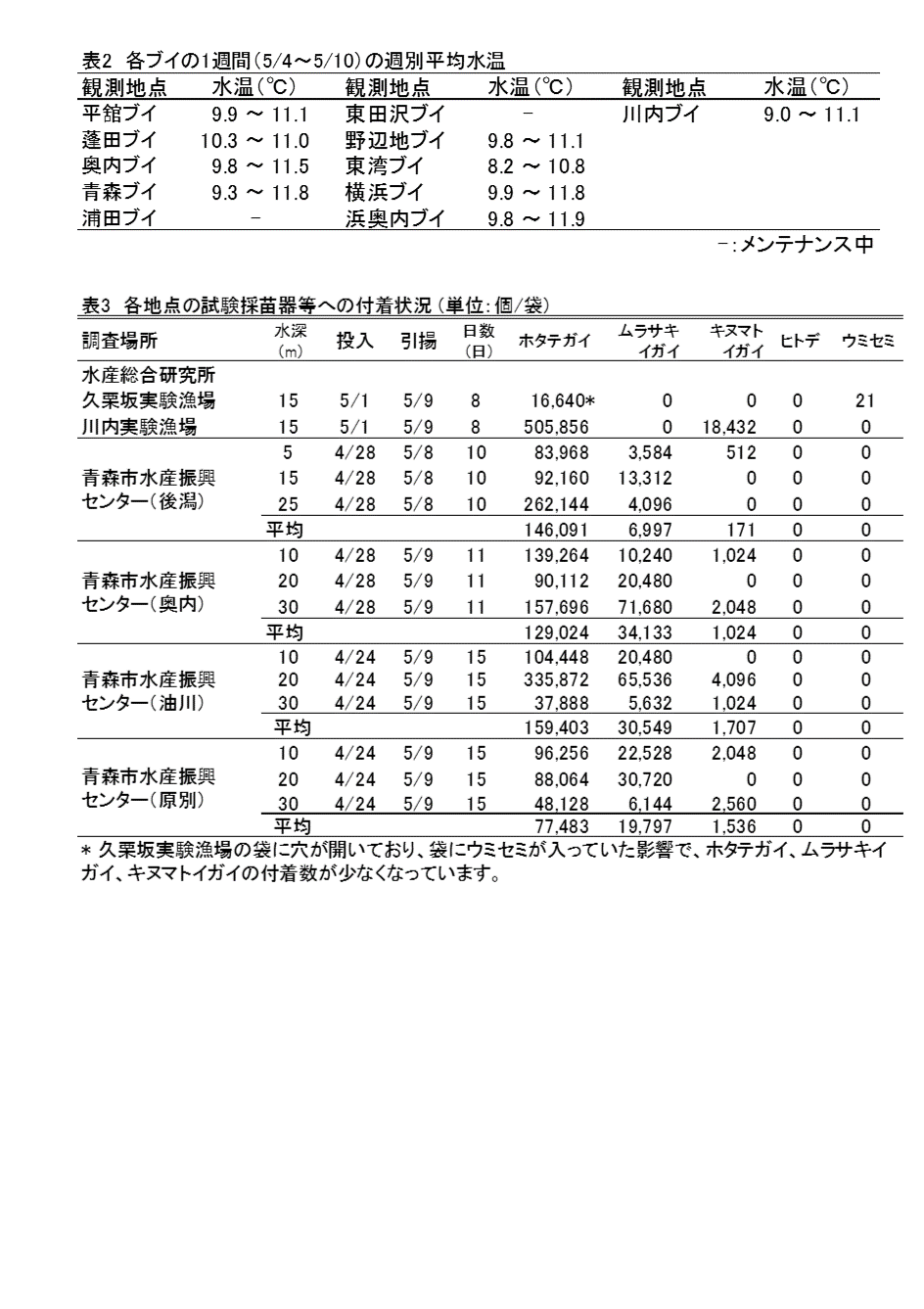 資料3