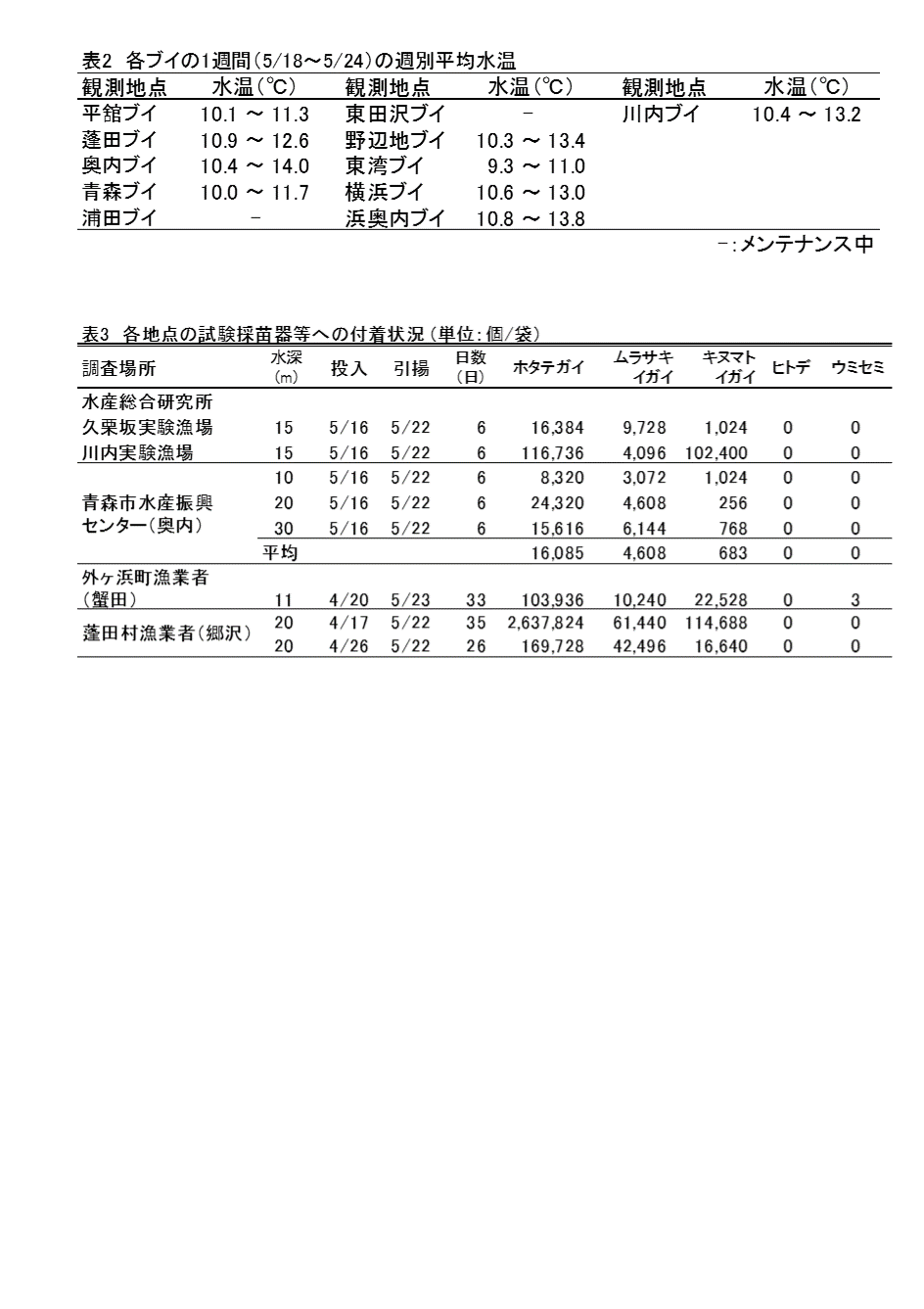 資料3