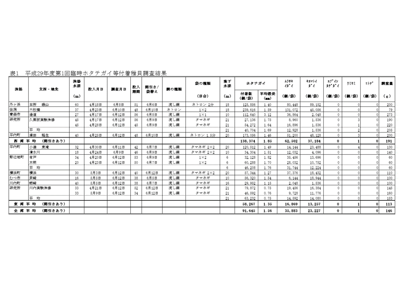 資料2