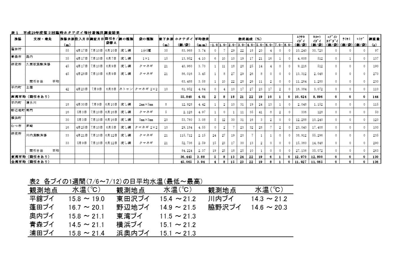 資料2