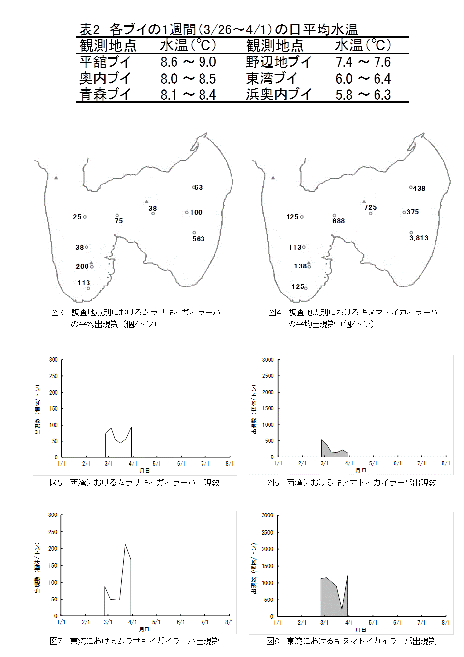 資料2