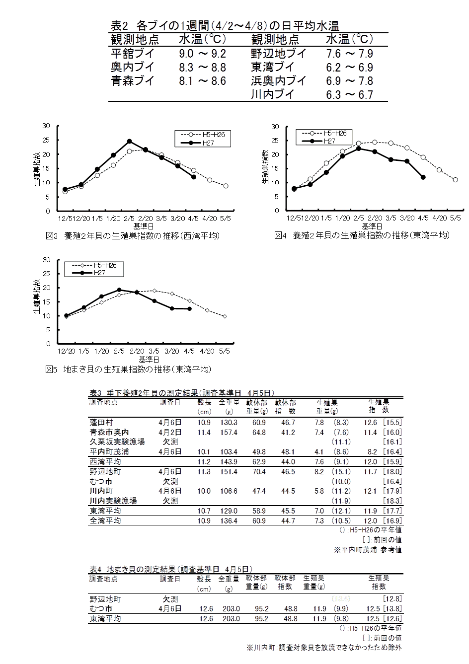 資料2