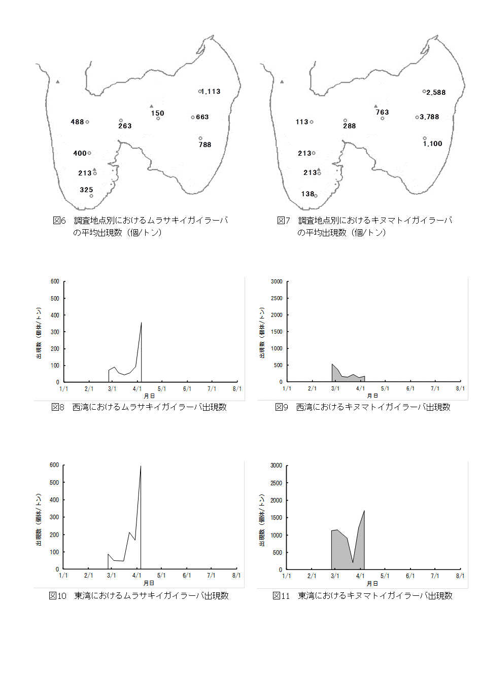 資料3