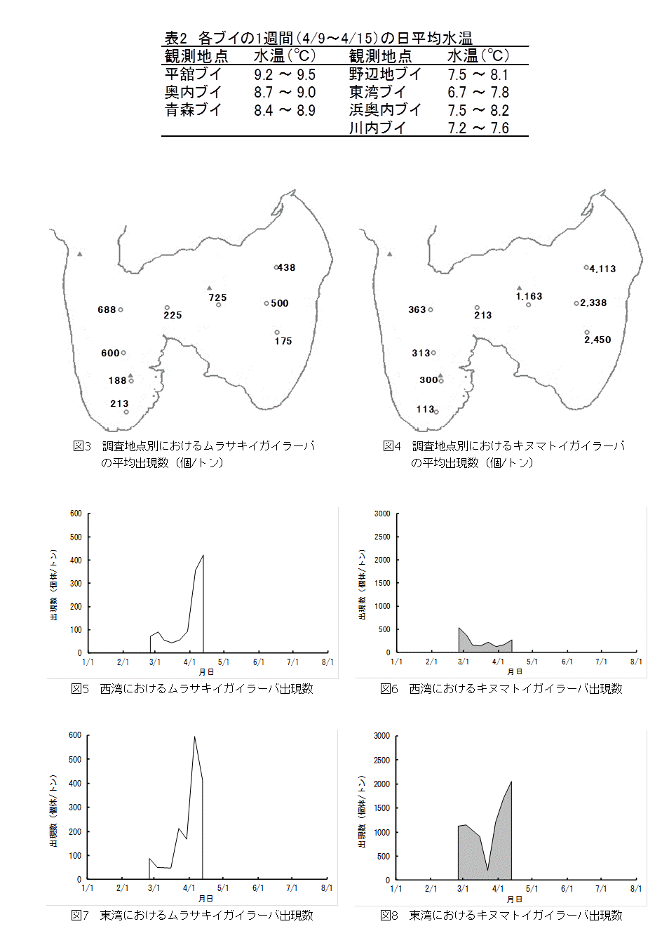 資料2