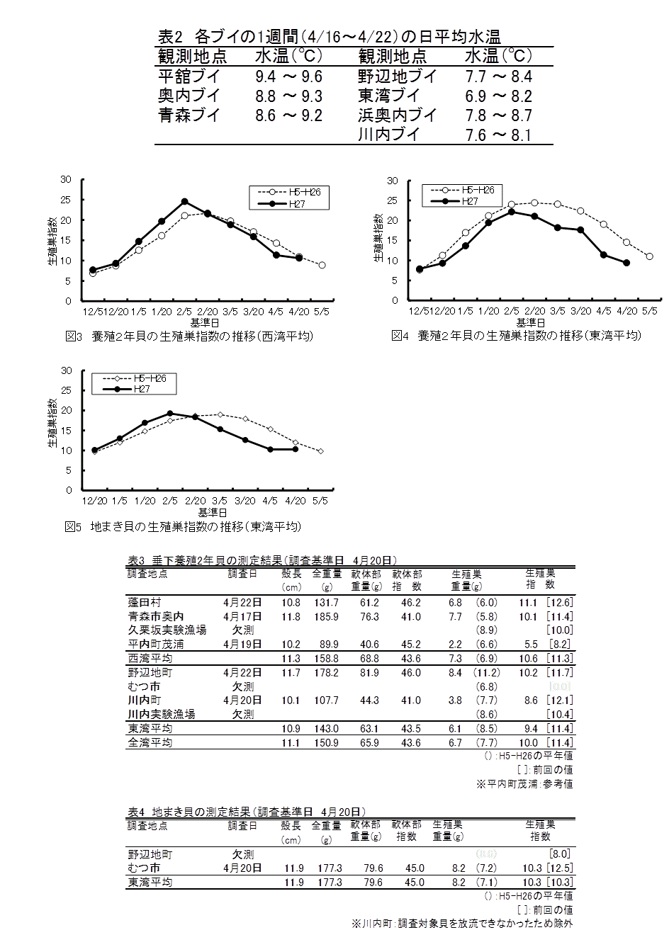 資料2