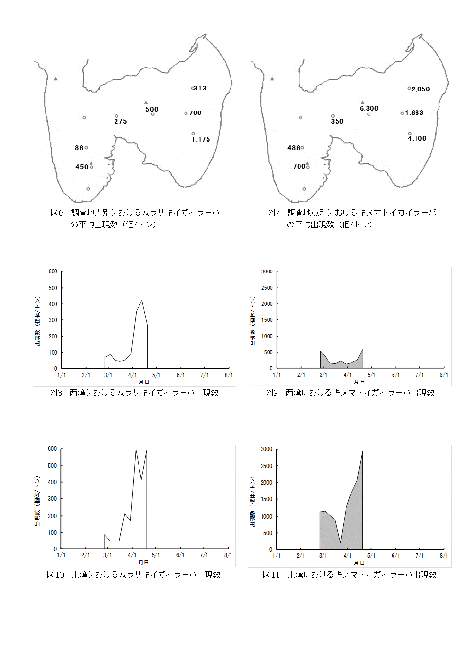 資料3