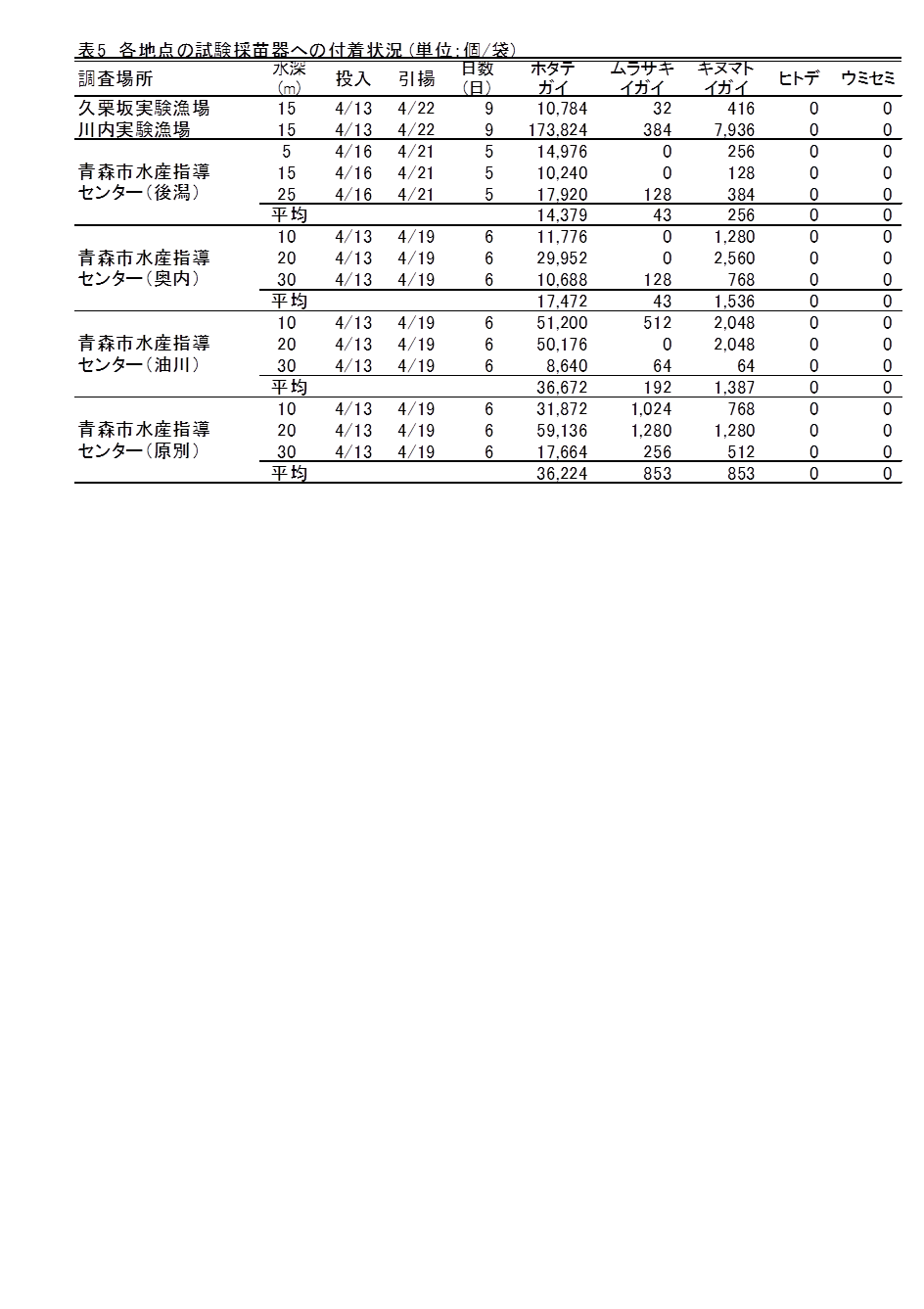 資料4