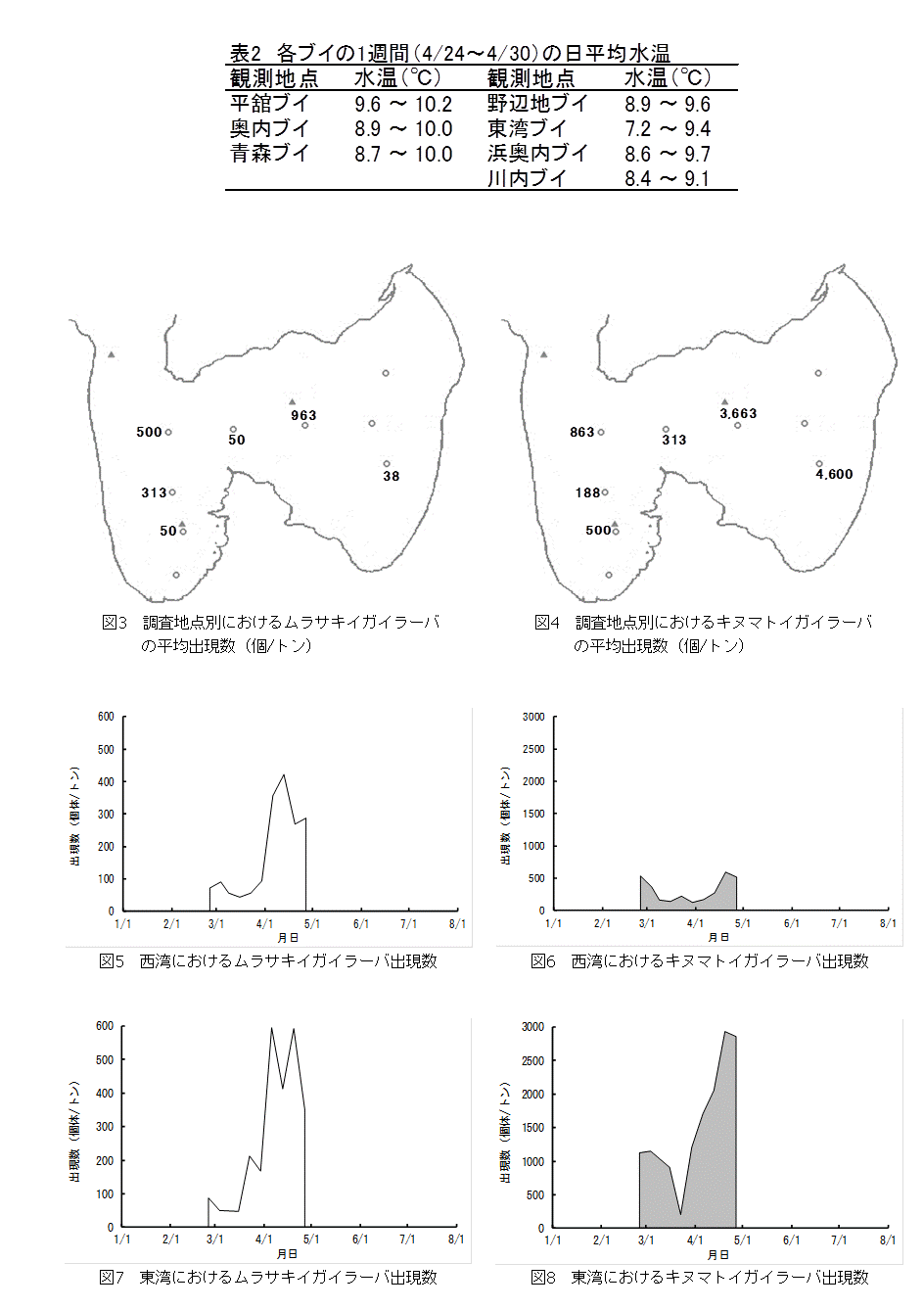 資料2