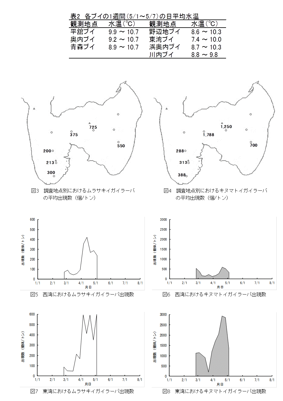 資料2