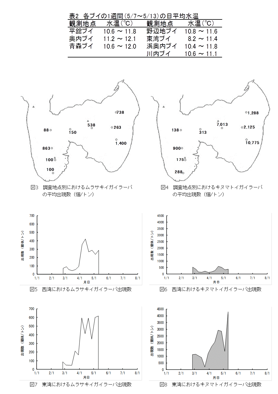 資料2