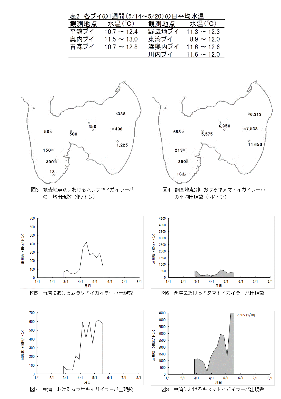 資料2