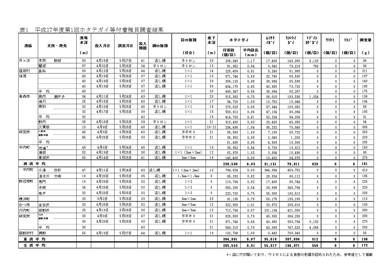 資料2