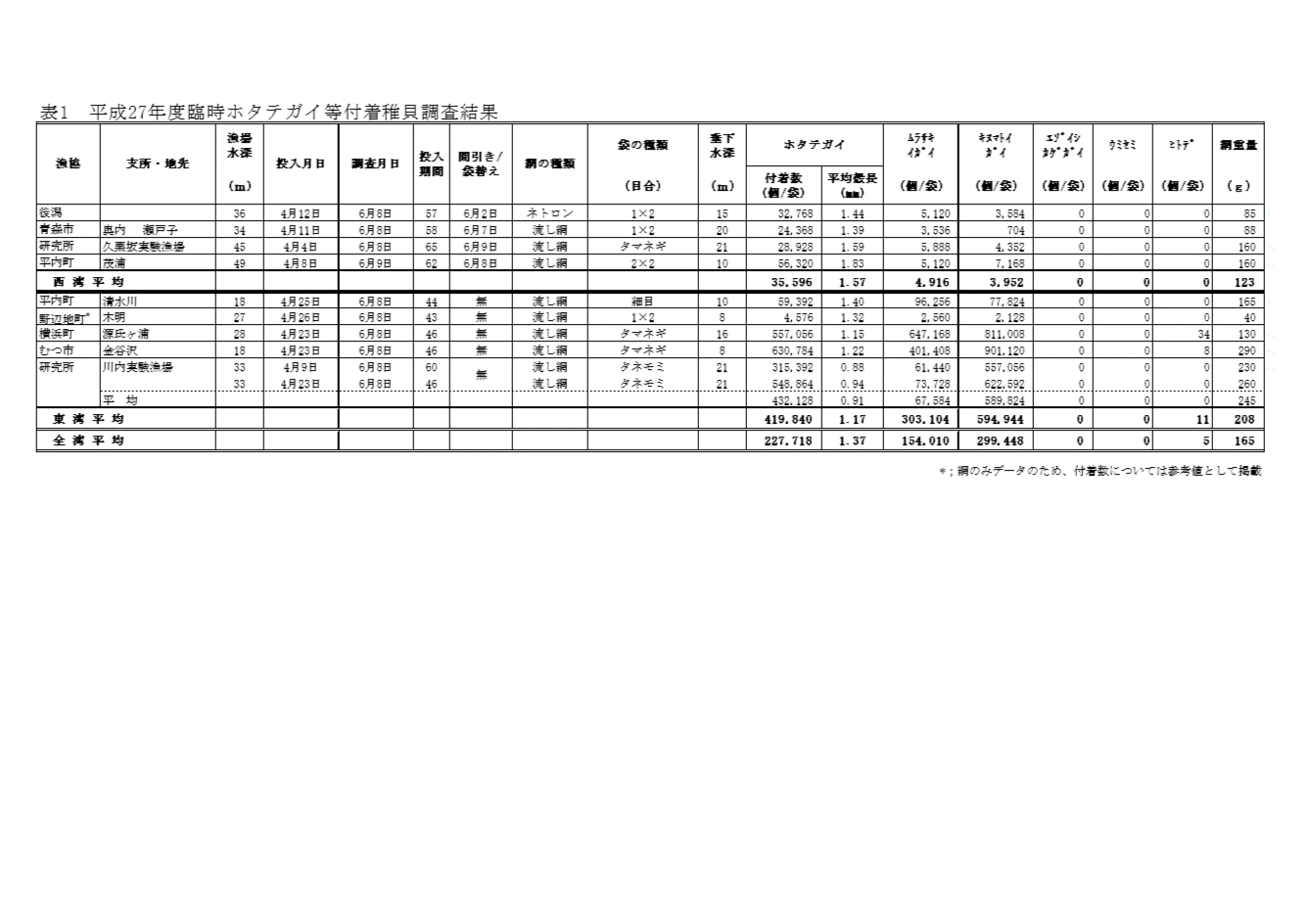 資料2