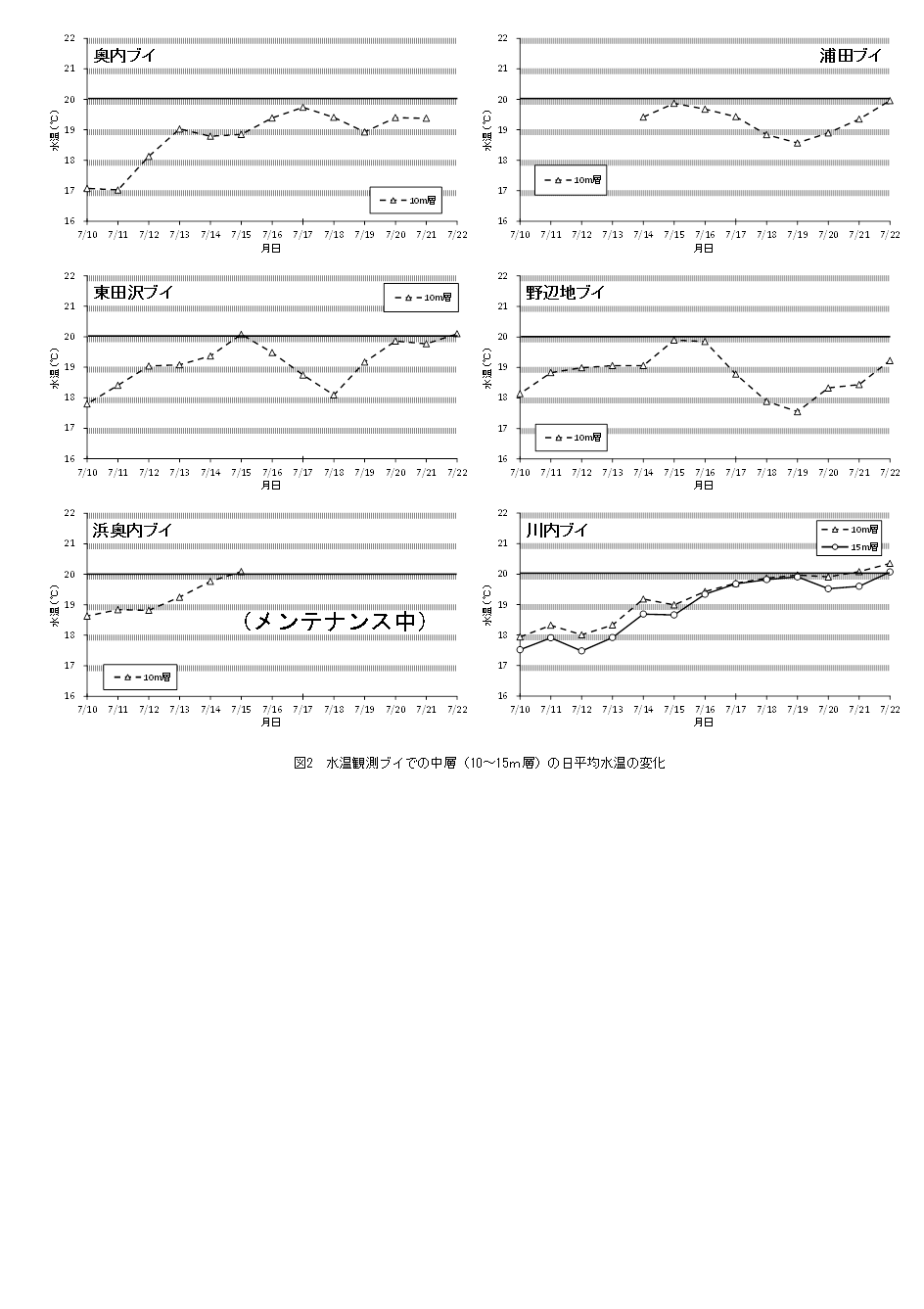 資料2