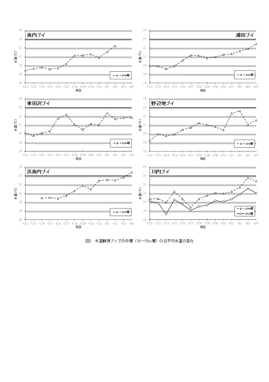 資料2