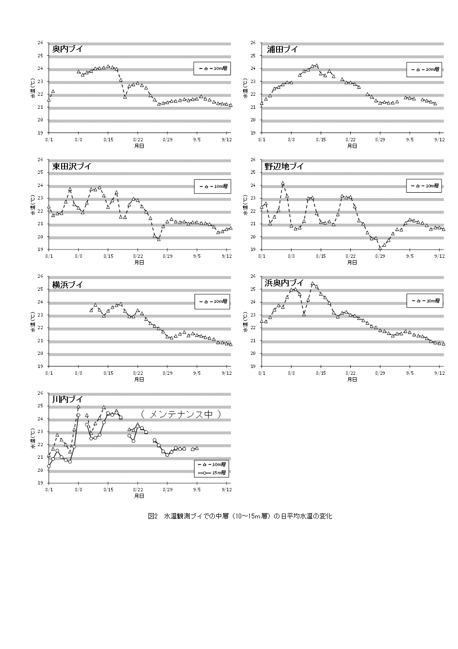 資料2