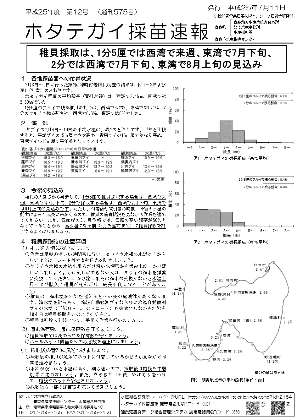 速報1