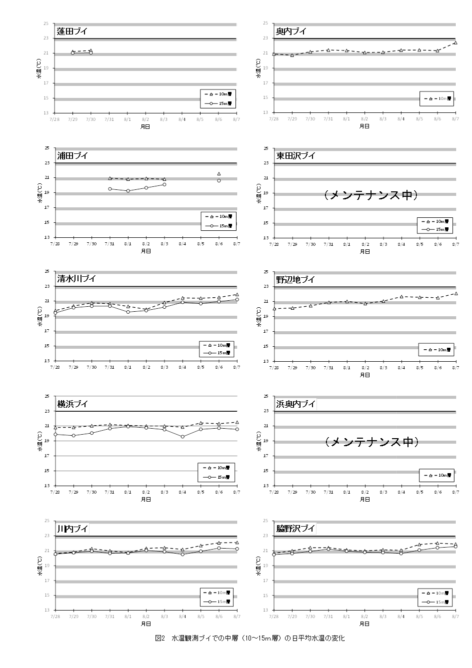 資料2