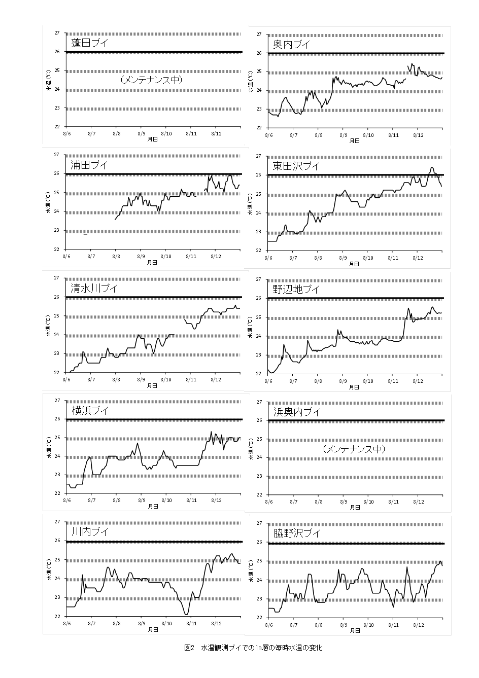 資料2