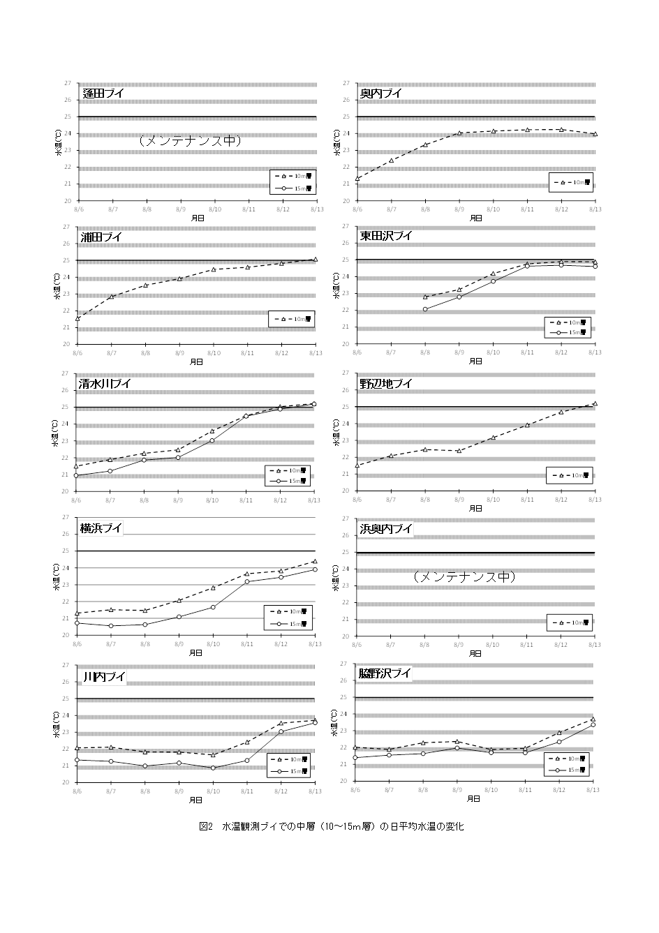 資料2