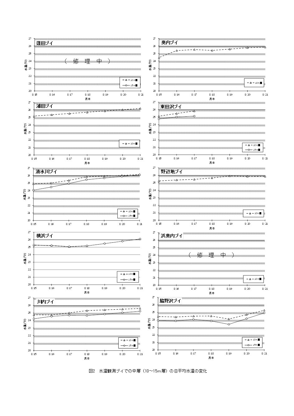 資料2