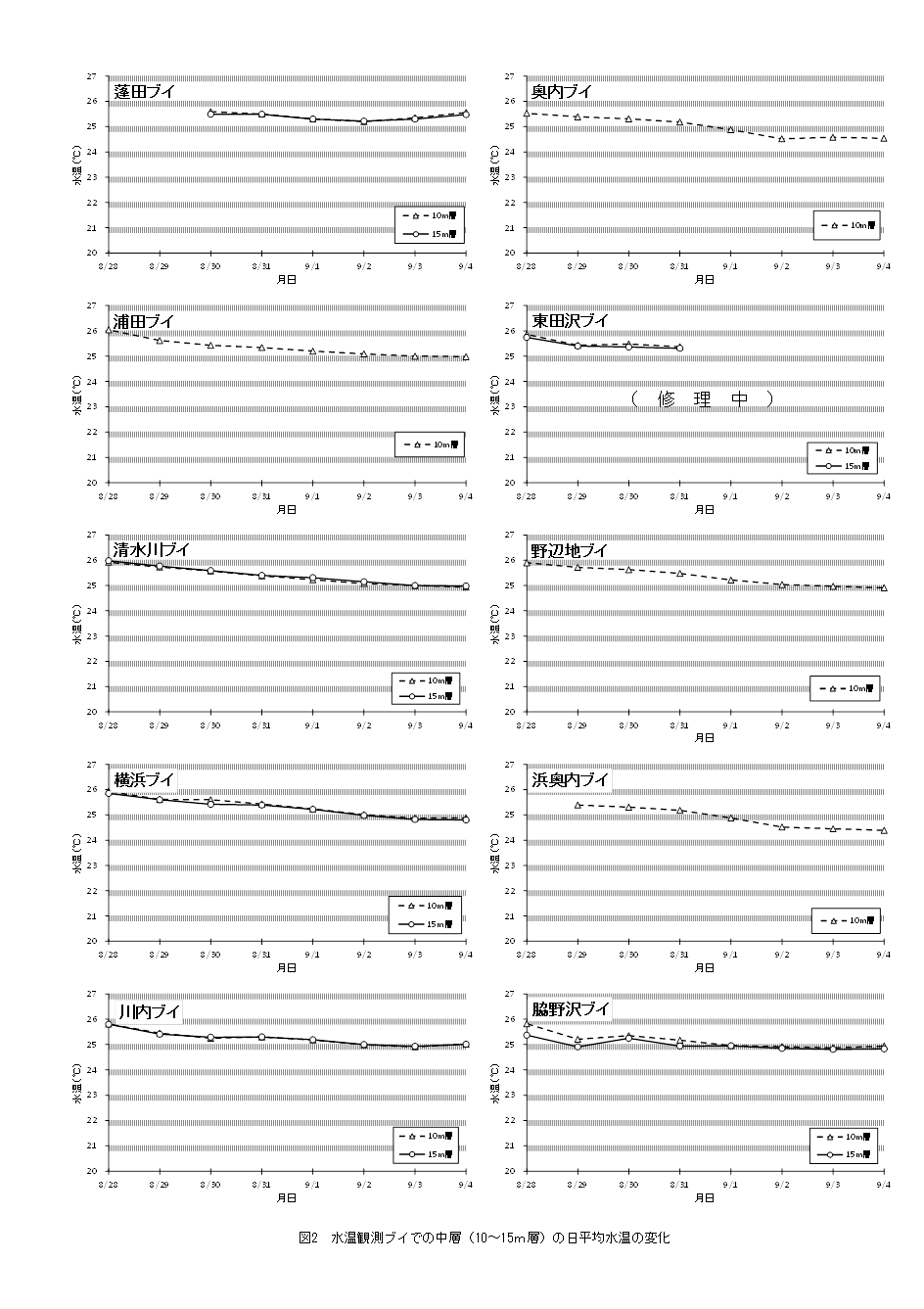 資料2