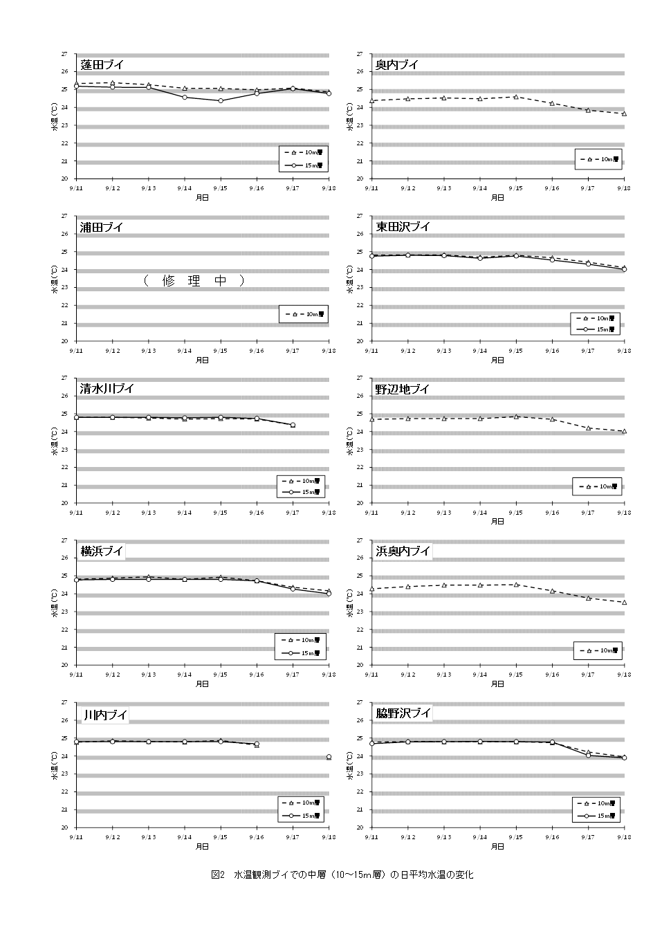 資料2