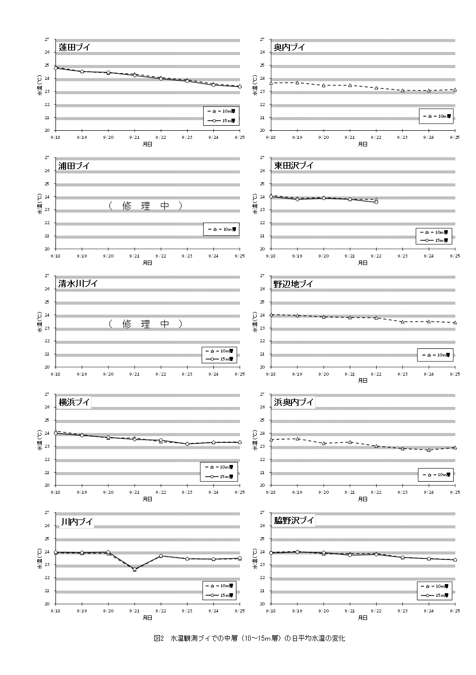 資料2