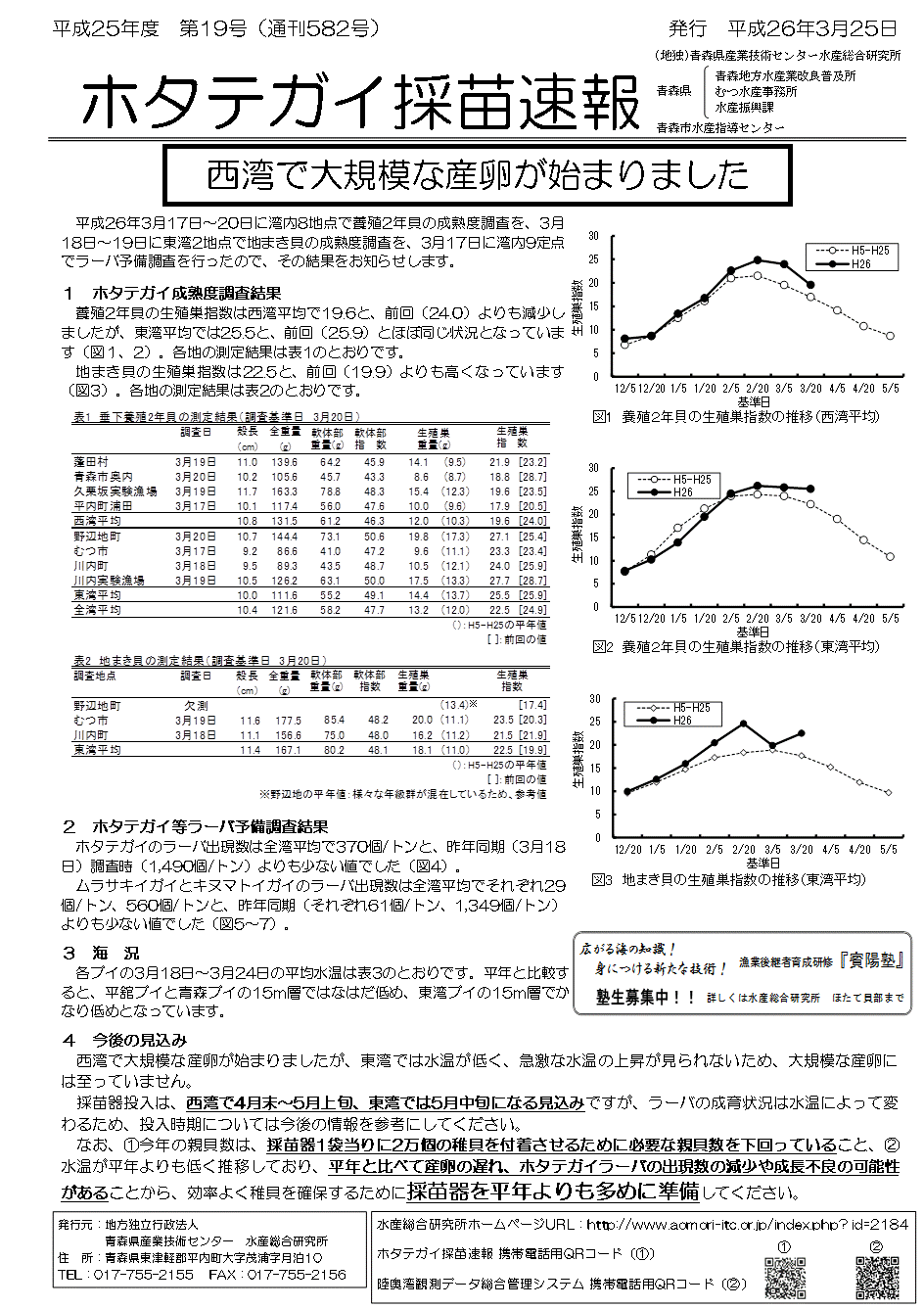 速報1