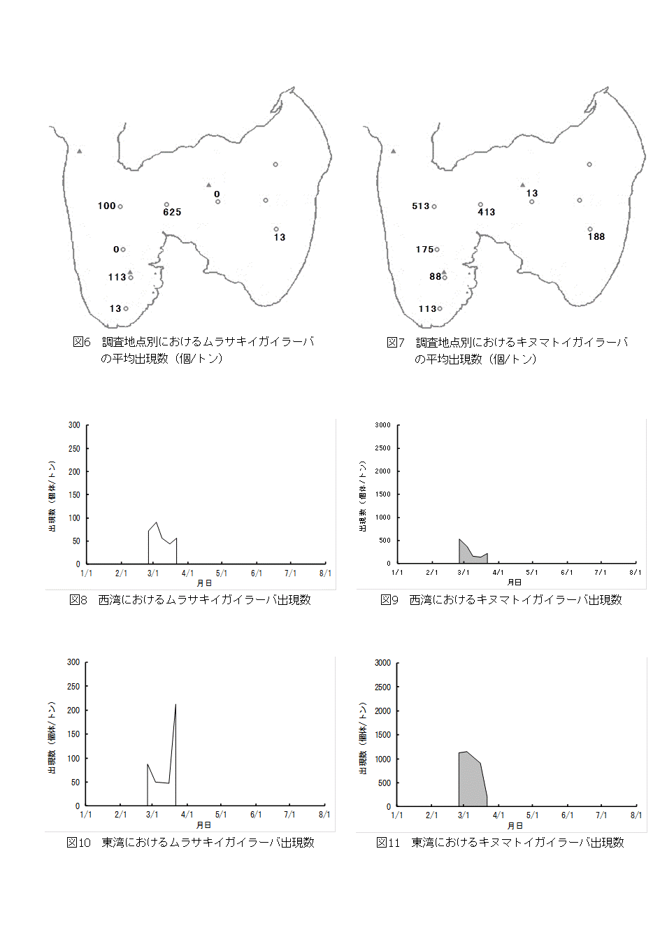 資料3