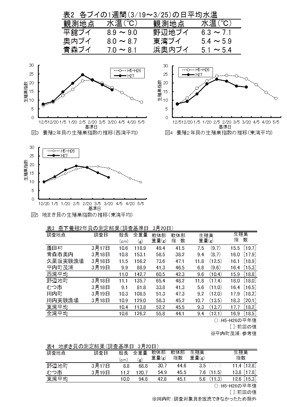 資料2