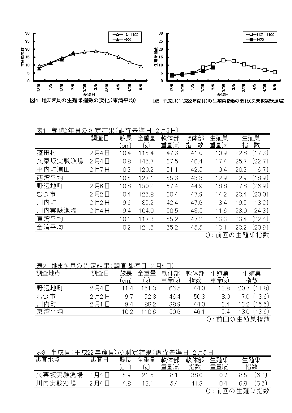 資料2