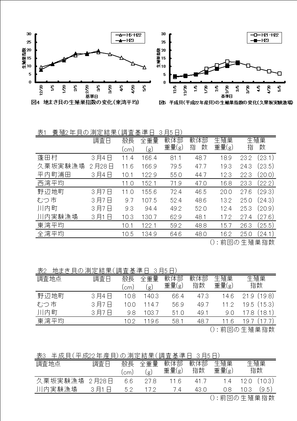 資料2