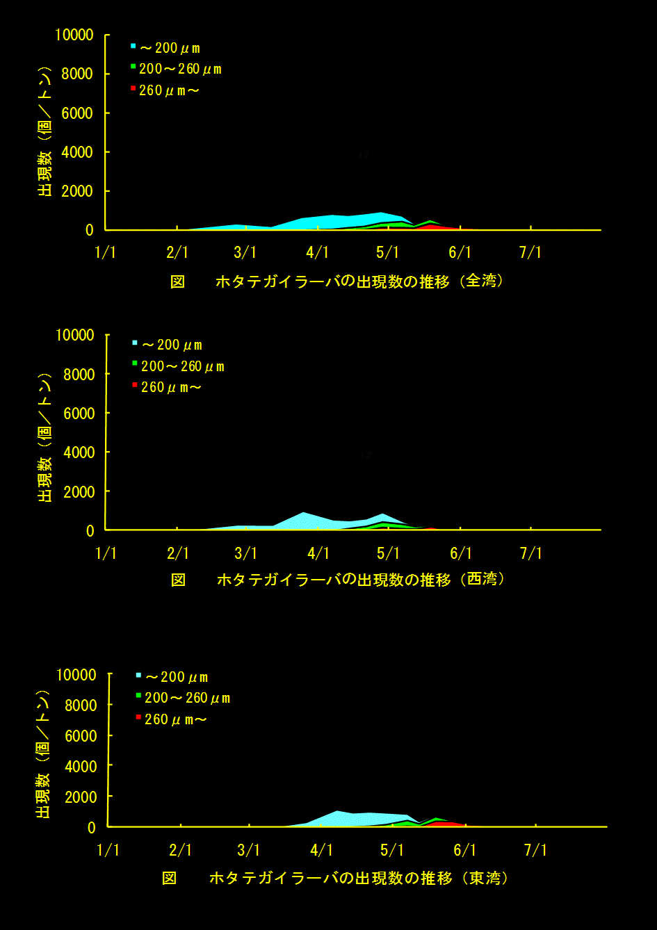 資料