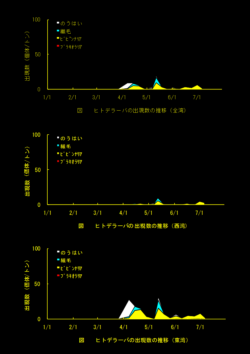 資料