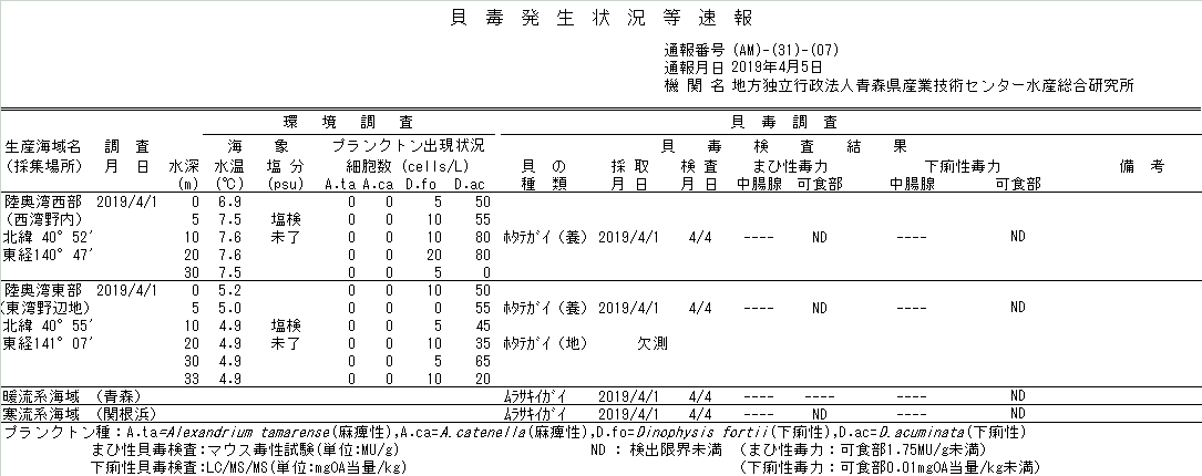 貝毒速報1907