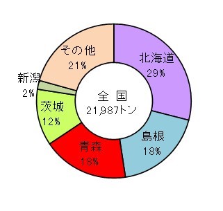 青森県の内水面漁業 地方独立行政法人 青森県産業技術センター
