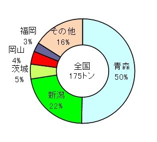 青森県の内水面漁業 地方独立行政法人 青森県産業技術センター 青森県の内水面漁業 地方独立行政法人 青森県産業技術センター