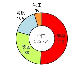 青森県の内水面漁業 地方独立行政法人 青森県産業技術センター 青森県の内水面漁業 地方独立行政法人 青森県産業技術センター