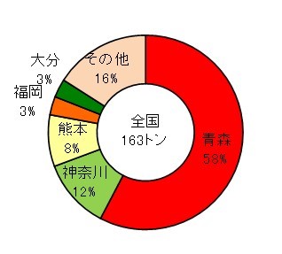 青森県の内水面漁業 地方独立行政法人 青森県産業技術センター