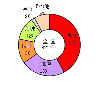青森県の内水面漁業 地方独立行政法人 青森県産業技術センター 青森県の内水面漁業 地方独立行政法人 青森県産業技術センター