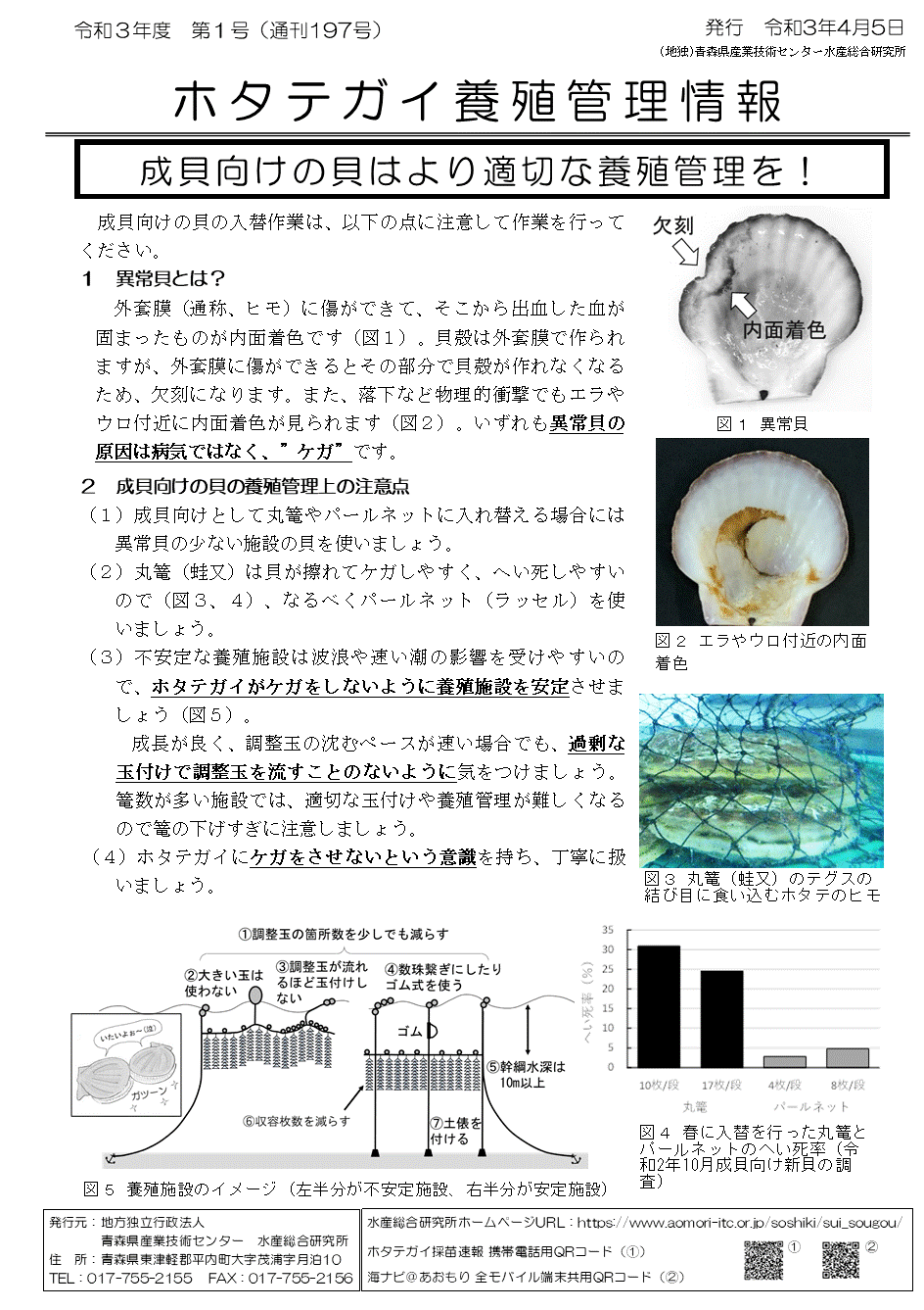 養殖管理情報第1号（令和3年度）