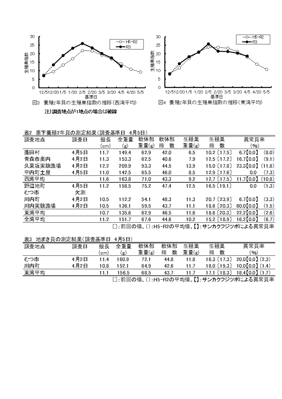 採苗速報第1号2