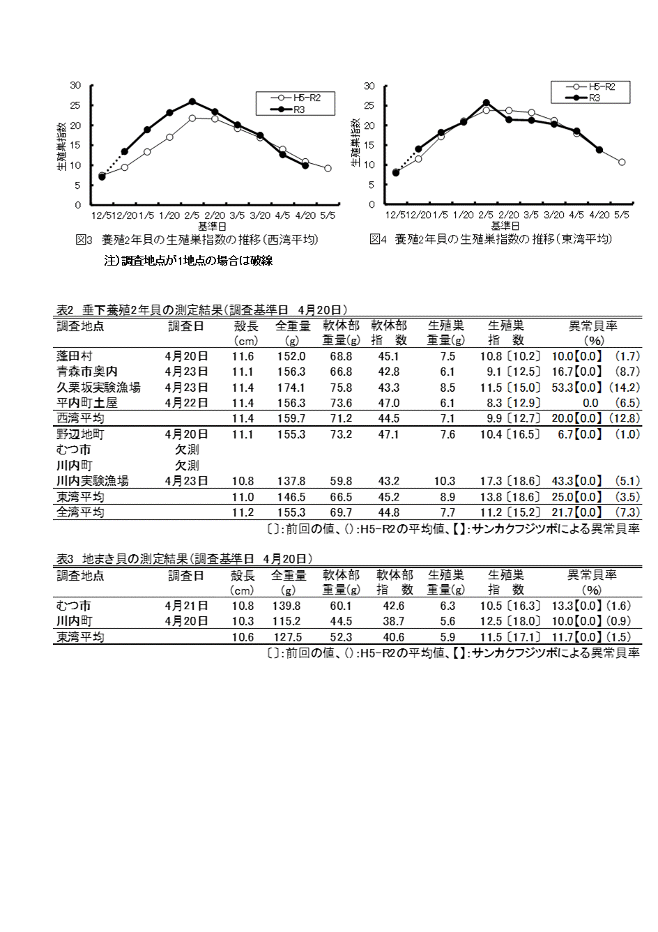 採苗速報第4号2