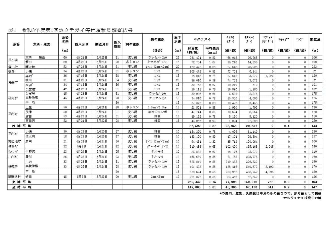 採苗速報第7号-3