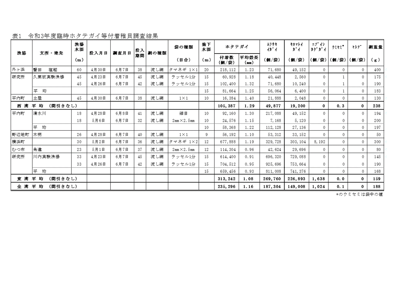 採苗速報第8号2